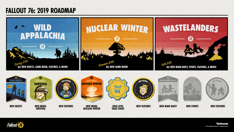 2019 Roadmap