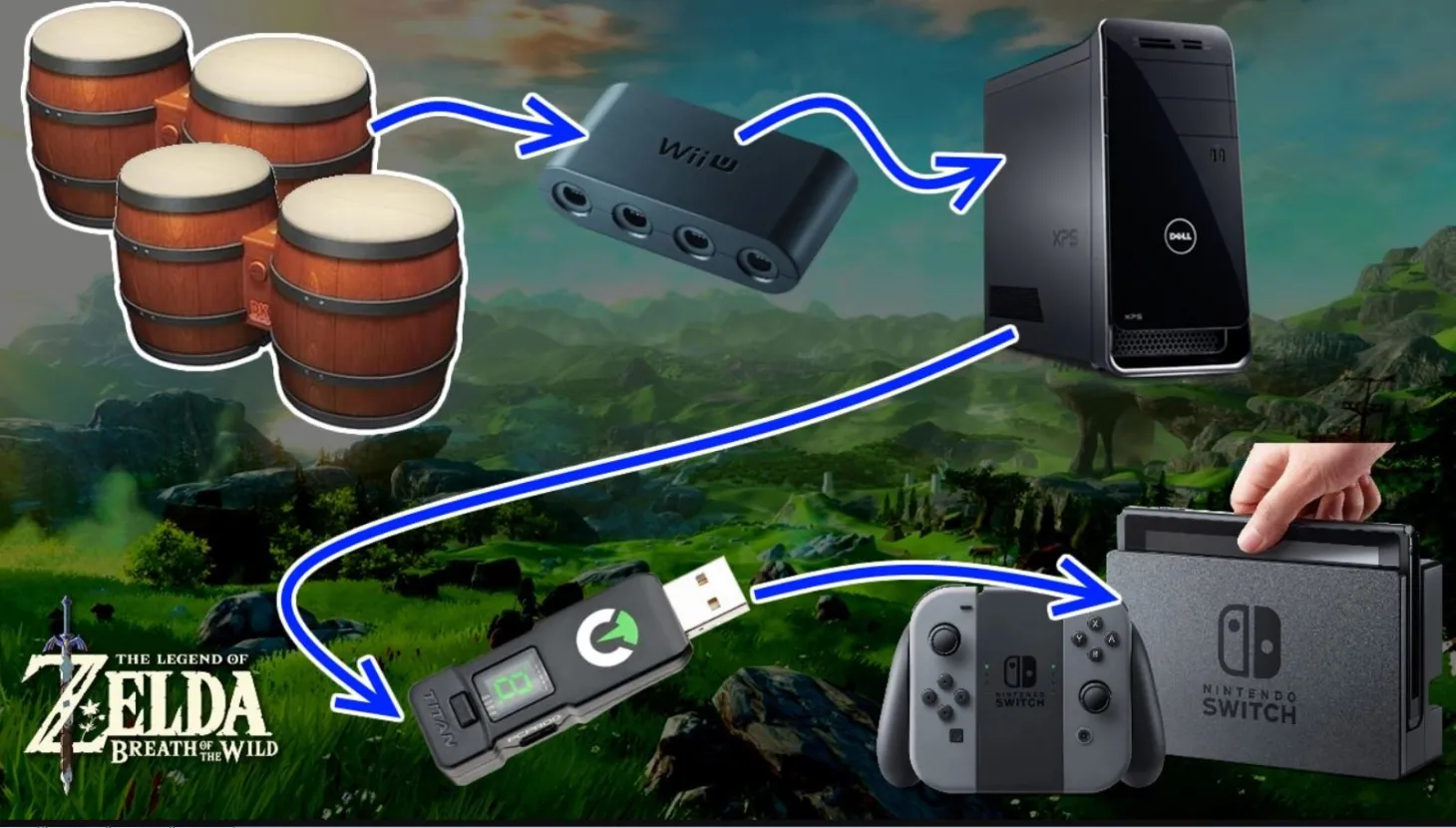 You’re Playing It Wrong: The Wackiest Control Schemes On The Planet