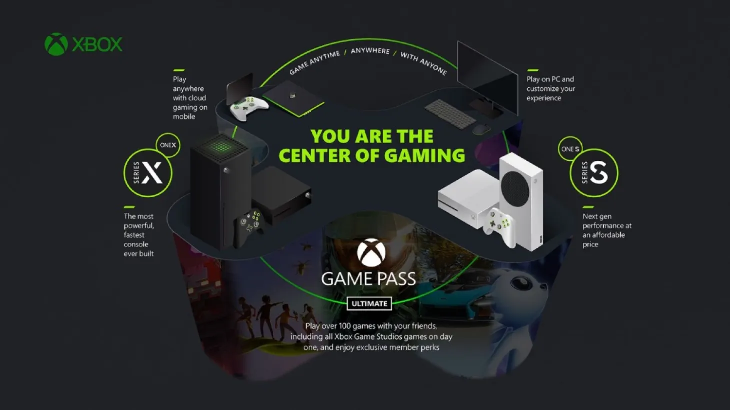 Xbox Game Pass Changes Ahead, Full Xbox Intergration Into TVs, And The Future Of Gaming