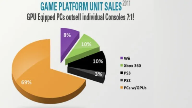 Report: 2011 Was Best Year Ever For PC Gaming - Game Informer